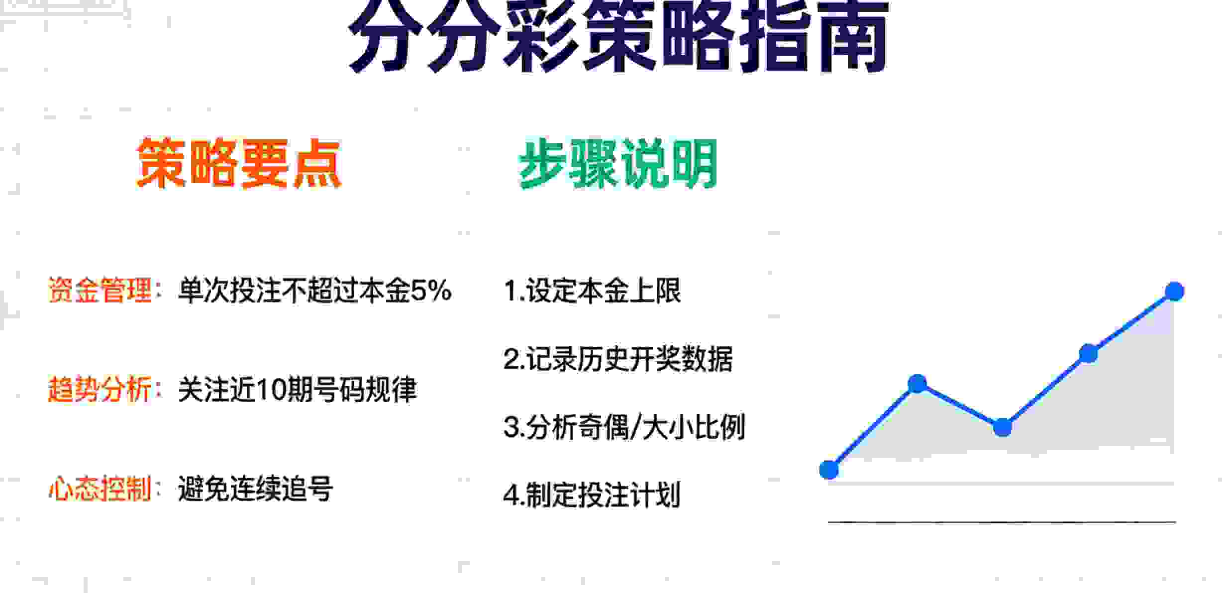 分分彩策略指南：多元化选号法与模式分析