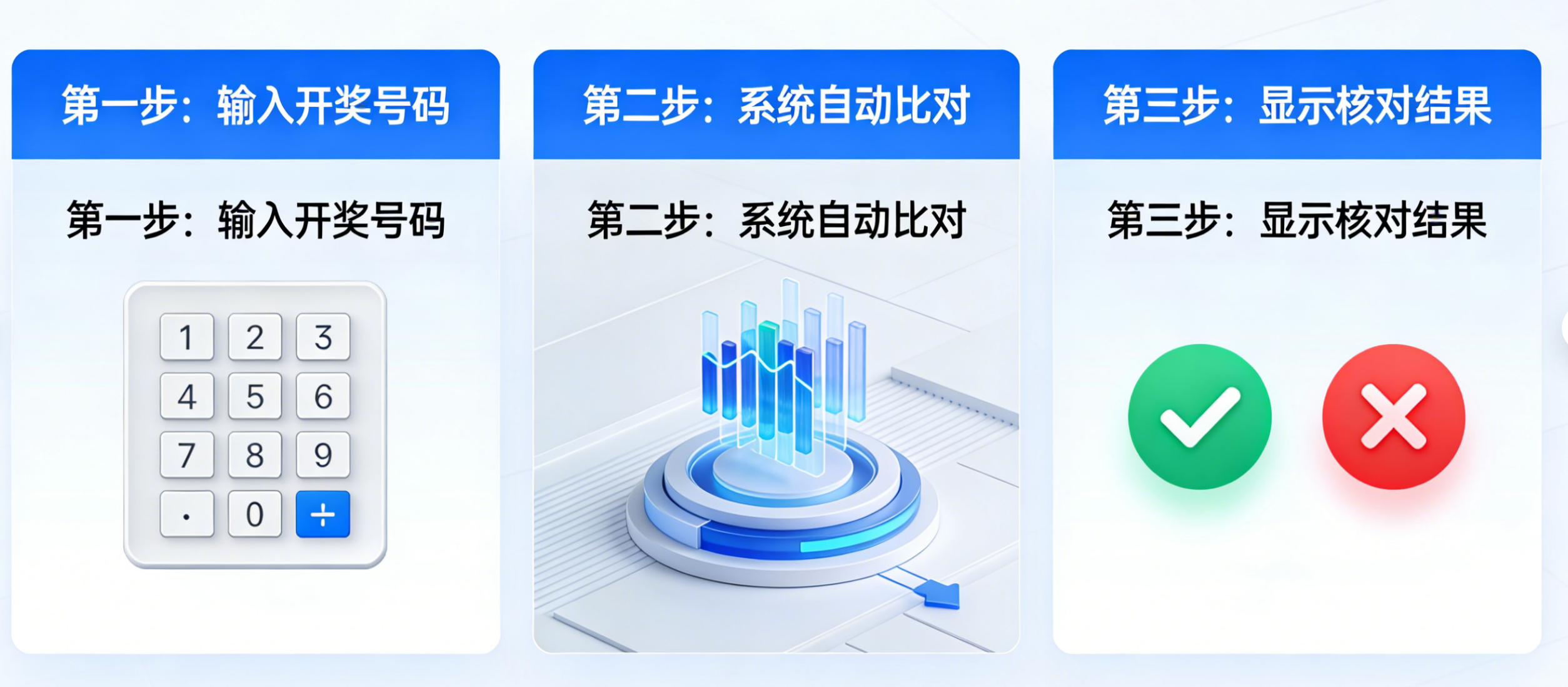首先，也是最基本的，是即时、准确地核对开奖结果