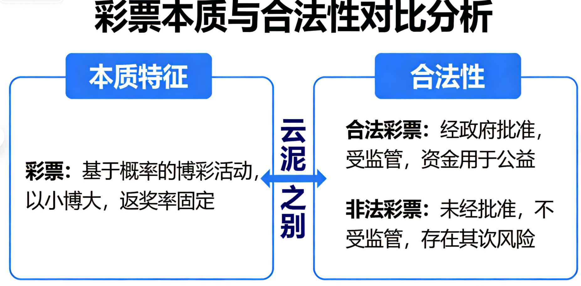 首先，从本质和合法性来看，两者是云泥之别。